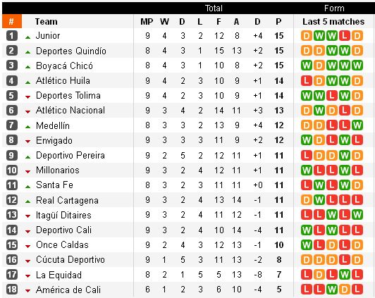 http://argentinafootball.narod.ru/for_forum/columbia_9_table.jpg